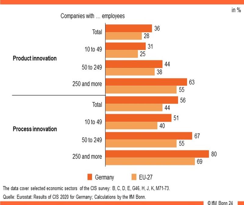 Product- and process innovation