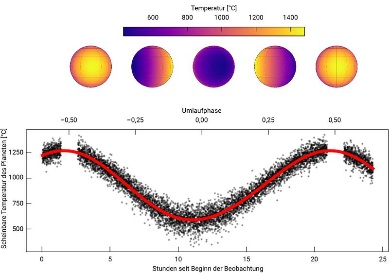 Temperaturverteilung über dem heißen Jupiter WASP-43b