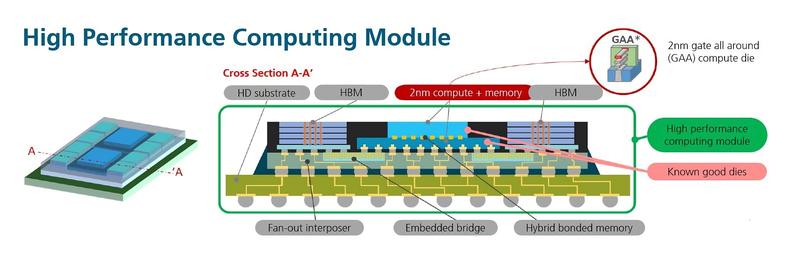 High Performance Computing Module