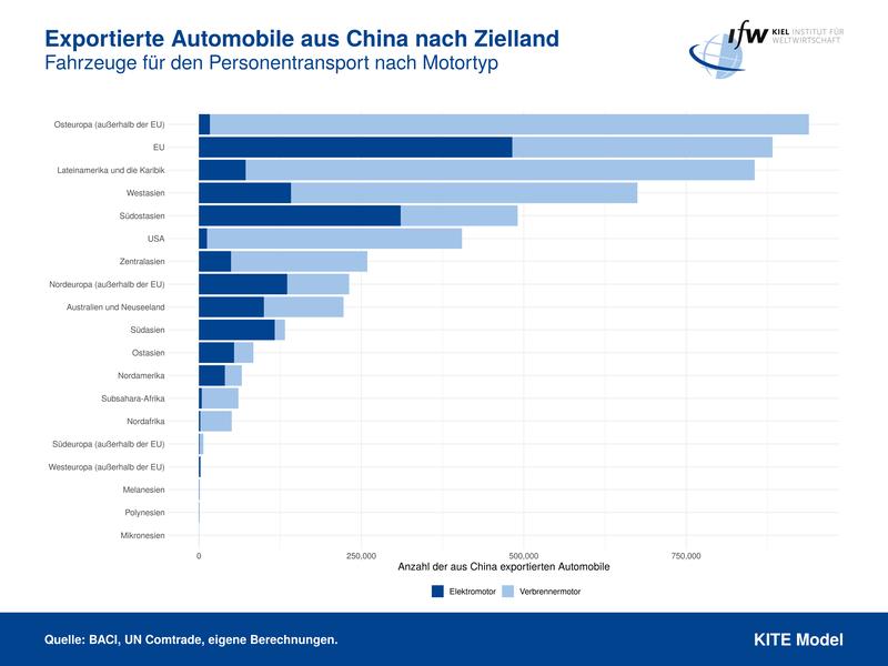 Exportierte Automobile aus China nach Zielland