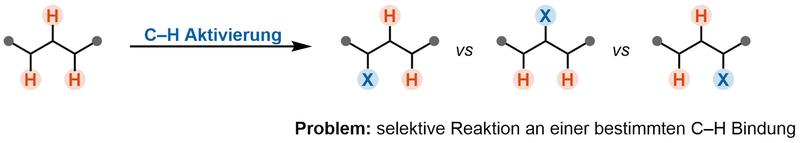 Die größte Herausforderung der C–H Aktivierung ist die Kontrolle der Position, an welcher einer Reaktion stattfindet.