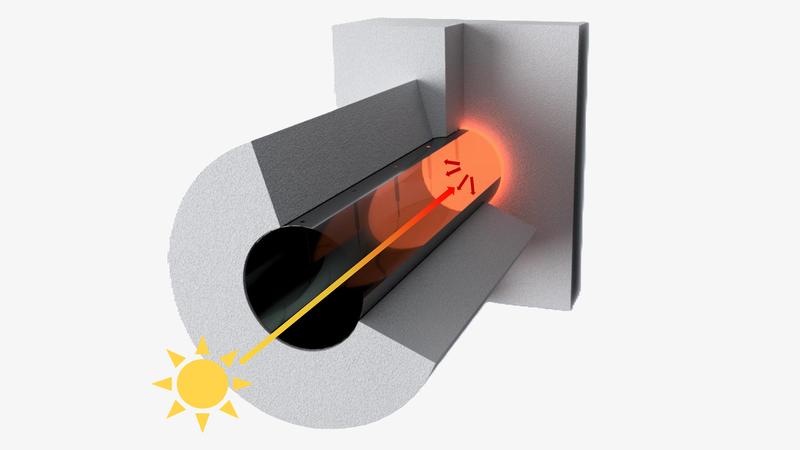  Illustration der thermischen Falle. Sie besteht aus einem Quarzstab (innen) und einem Keramikabsorber (aussen). Die Sonnenstrahlung tritt an der Vorderseite ein, die Wärme entsteht im hinteren Bereich.