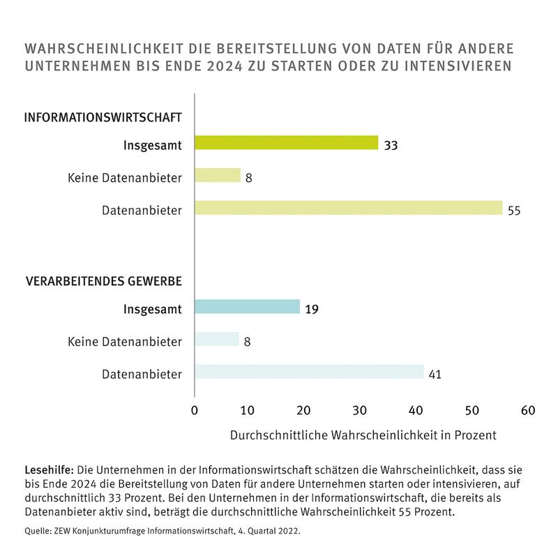 Bereitstellung von Daten bis Ende 2024