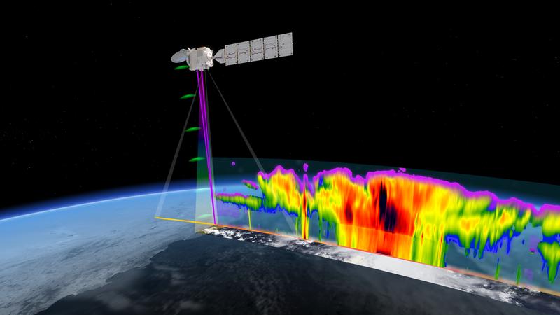 EarthCARE's unique set of four instruments provides a holistic view of the interaction of clouds, aerosols and radiation. 