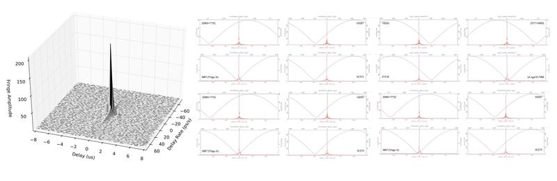 VLBI-„Fringes“ zwischen 40-m TNRT und 100-m Effelsberg. Links: Signal in OJ287, der hellsten Quelle in diesem Experiment. Rechts: Signale von J2005+7752, OJ287, M87 und 3C273.