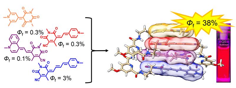 The structural formulas of the four merocyanine dyes (left) that form the new light-harvesting system URPB when stacked (right).