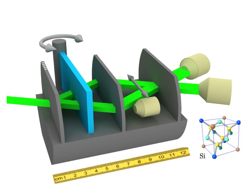 Neutroneninterferometer