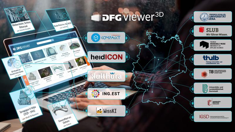 Team aus Mainz, Jena und Dresden plant Erweiterung der DFG 3D-Viewer Infrastruktur durch Einbindung weiterer Daten-Repositorien.