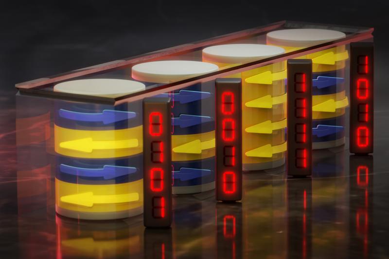 Information is stored by the depth-dependent direction of magnetization in the domain walls. By systematically varying these directions, researchers can encode different bit sequences within a cylinder domain.