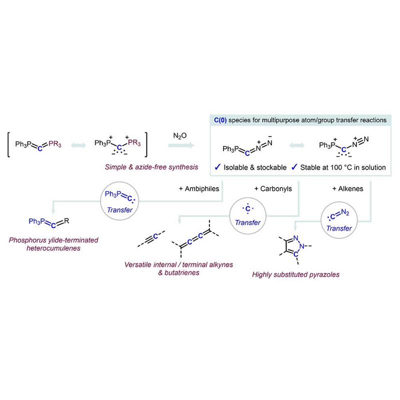 Synthesis and application of the new reagent Ph3PCN2.