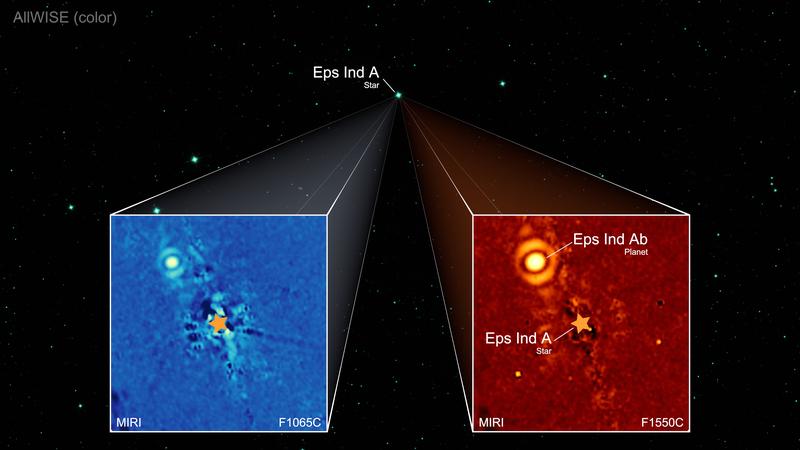 Das Bild fasst die Beobachtungen mit JWST/MIRI zusammen, die zur Neubestimmung von Eps Ind Ab führten.