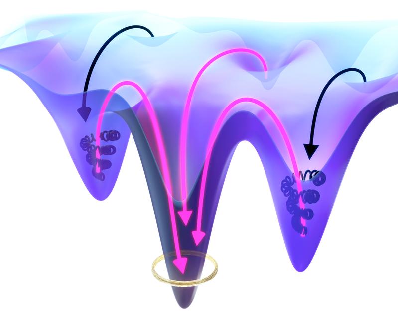 Non-reciprocal interactions can push systems out of trapped configurations to-wards a desired arrangement. 