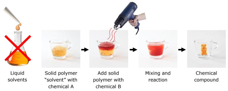 Der Mechanismus hinter Löfflers Multimaterial-3D-Nanodrucker