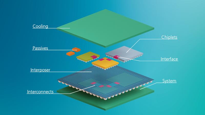 Chiplets ermöglichen die Einbindung verschiedener Funktionseinheiten auch in unterschiedlichen Technologien auf einem Substrat oder in einem 3D-Aufbau