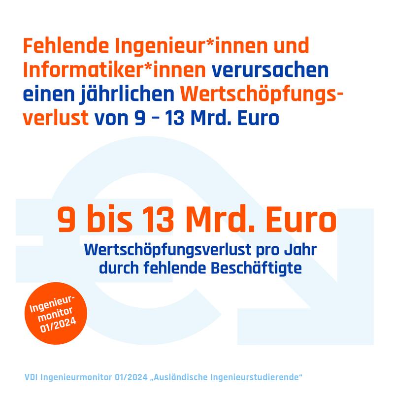 VDI Grafik Wertschöpfungsverlust