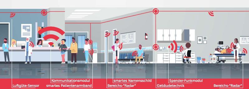 DiSH-O-Klin – ein Anreiz- und Dokumentationssystem zur Optimierung der Hygienesituation im Klinikbetrieb 