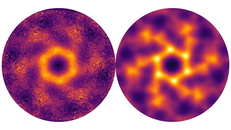 Der Vergleich zwischen den experimentell gewonnenen Daten an der Neutronenquelle ISIS (links) und den Ergebnissen der theoretischen Betrachtung mit der PFFRG-Methode (rechts) zeigt eine hervorragende Übereinstimmung.