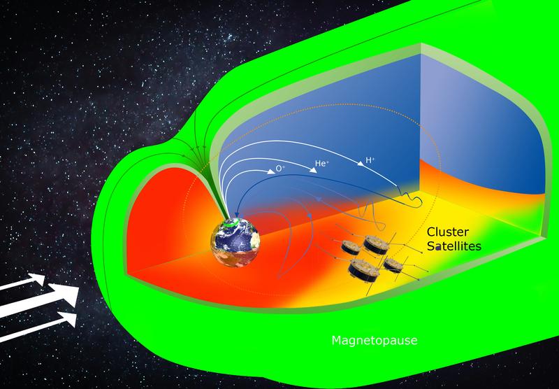 Seit mehr als 24 Jahren untersuchen die vier Cluster-Satelliten die Struktur und Dynamik der Erdmagnetosphäre.