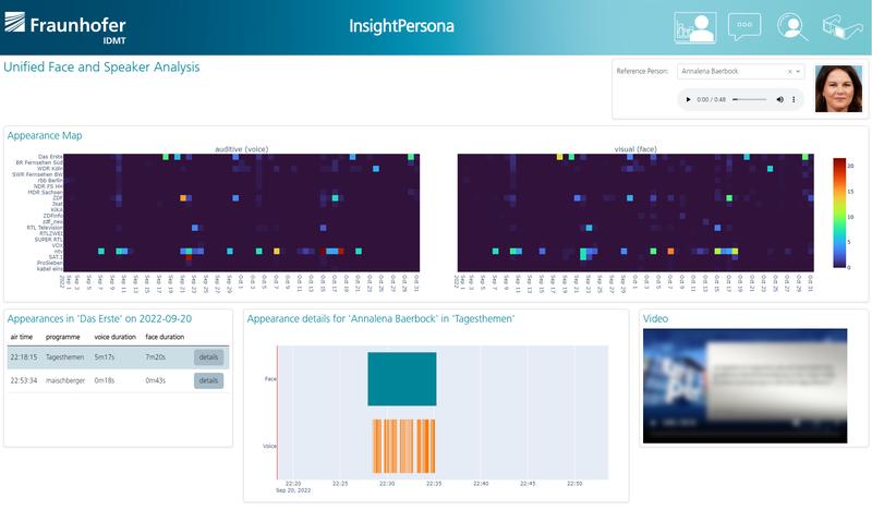 The results of audiovisual recognition of specific individuals are presented in an easy-to-understand and intuitive dashboard and can be  used for trend analysis and statistics.