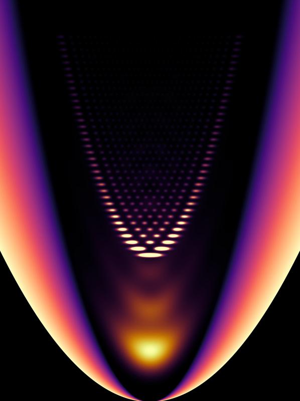 Durch die auf den Spiegel aufgebrachten Polymere wird das Photonengas in eine Parabel aus Licht gesperrt. Je enger diese Parabel, desto eindimensionaler verhält sich das Gas. 