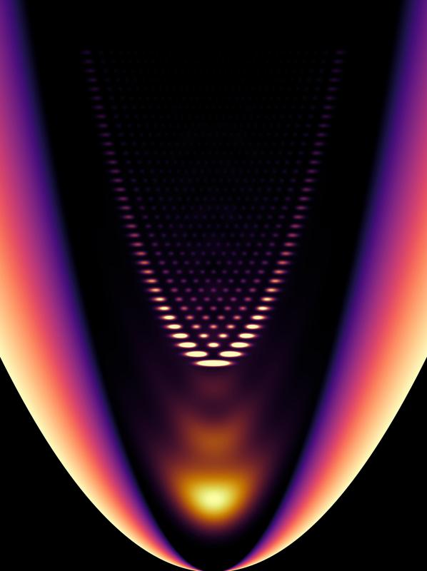 The polymers applied to the reflective surface trap the photon gas in a parabola of light. The narrower this parabola is, the more one-dimensionally the gas behaves. 