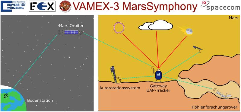 Simplified concept of the robot swarm for exploring the "Valles Marineris" on Mars.