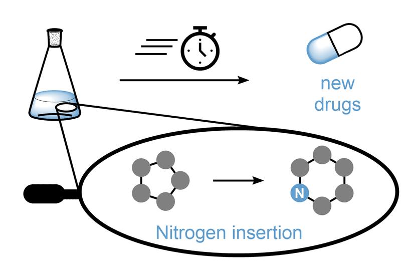 The NINSERT project aims to break new ground in drug development by late-stage nitrogen insertion.