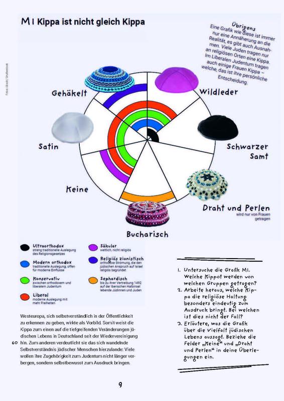 Beispielseite "Kippa" aus dem Themenheft