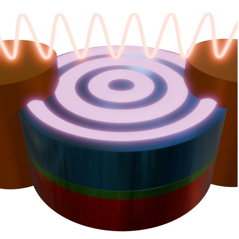 Kohärente Spinwellen, die in einem einfachen magnetischen Dreischichtstapel durch Wechselströme angeregt werden. 