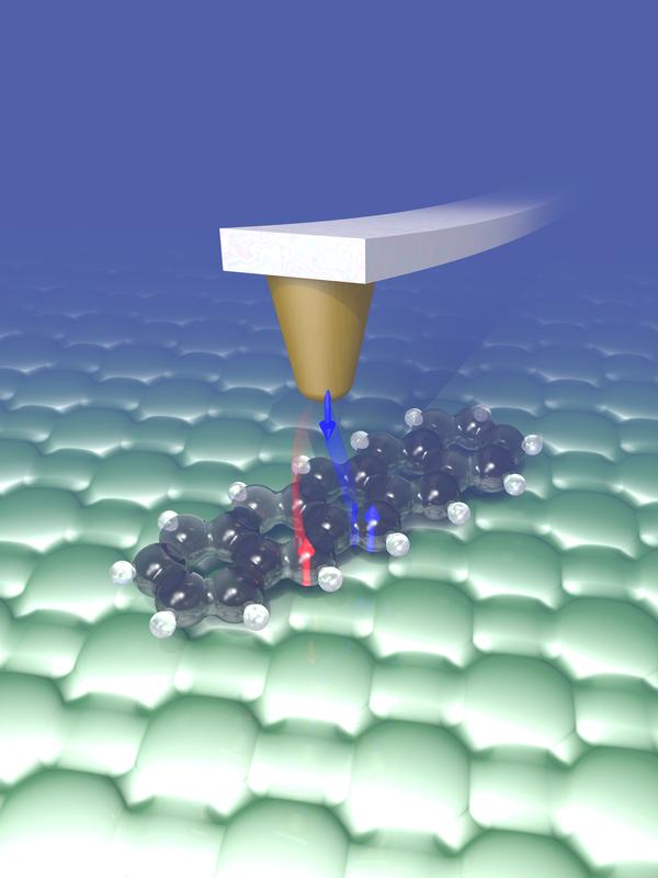 Artistic illustration of the steered exchange of single electrons (red and blue) between the tip of an atomic force microscope (golden) and a single pentacene molecule (black/white spheres) adsorbed on NaCl (green). 