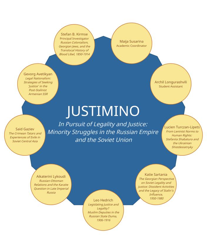 JUSTIMINO Team