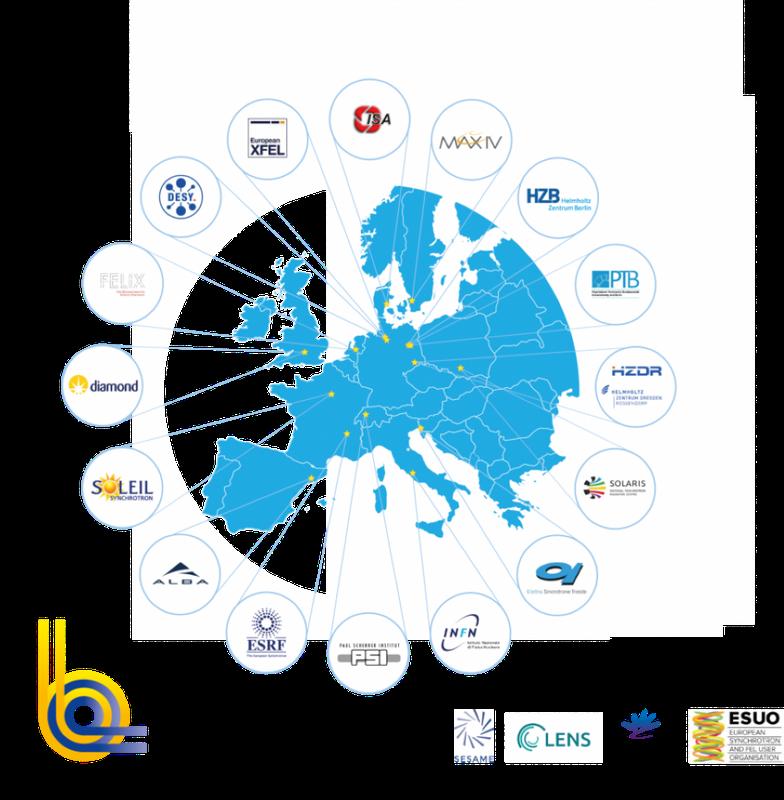 The 16-member organisations of the League of European Accelerator-based Photon Sources (LEAPS) 