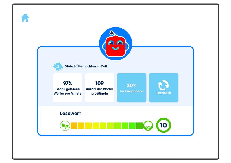 Die eKidz-App bewertet anhand regelmäßig erhobener Daten bei Leseübungen die Leseleistung von Kindern, gibt Feedback und verfolgt Fortschritte.