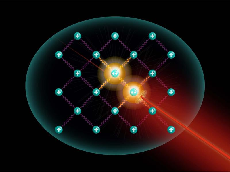 Schematic illustration of an ion crystal in which two ions are excited to highly energetic Rydberg states by a laser.