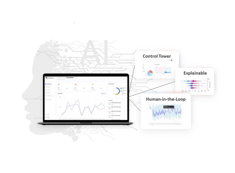 Präzise und transparente Prognosen: Der Control Tower konsolidiert finanzielle und operative Daten für bessere Entscheidungsfindung, Explainable AI stellt Einflussfaktoren dar, der Human-in-the-Loop-Ansatz erlaubt es, per Szenarien die KI zu steuern.