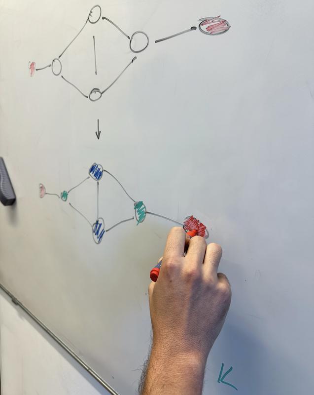 Author Michael Anastos demonstrates color refinement on a graph. An algorithm that uses color refinement examines the connections of the graph’s nodes and assigns them colors.