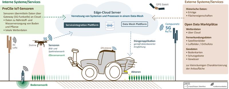 Infografik 5G-PreCiSe