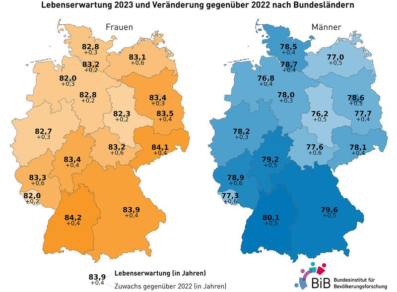 Lebenserwartung 2023 und Veränderung gegenüber 2022 nach Bundesländern