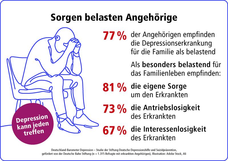 Depression betriftt die ganze Familie. Ergebnis aus dem Deutschland-Barometer Depression. 