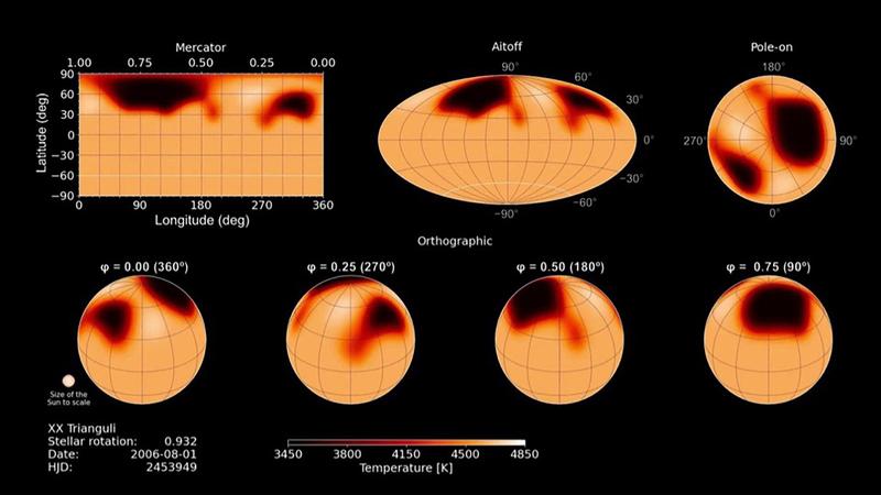 Surface of the star XX Trianguli in four projections