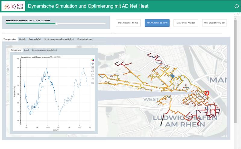 The graphical user interface displays the current temperature and pressure conditions in the network.