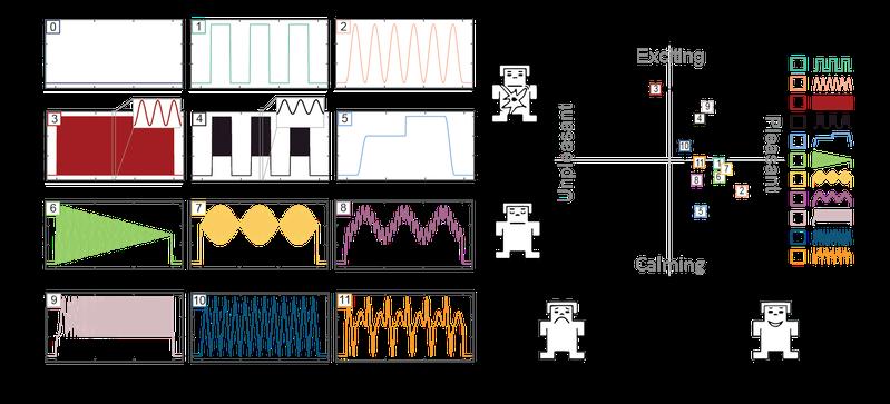 CUTE devices can deliver highly customizable and expressive tactile sensations.