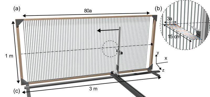 Setup: Das Experiment im Schema. Der schwarze Lautsprecher rechts am Rahmen erzeugt Schallwellen, während ein Mikrofon den Rost abfährt, um die Ausbreitung der Wellen zu messen. 