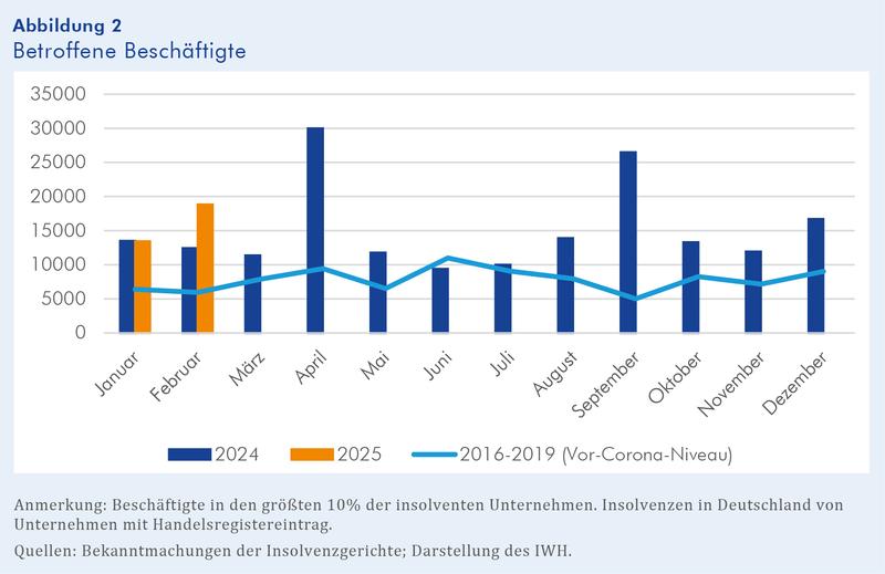 Betroffene Beschäftigte