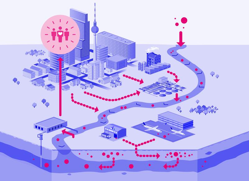 PROMISCES Berlin case study