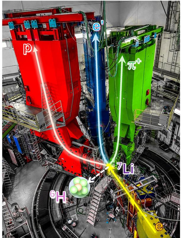 Aufbau der drei hochauflösenden Spektrometer in der A1-Experimentierhalle, die zum Nachweis von ⁶H verwendet wurden. 