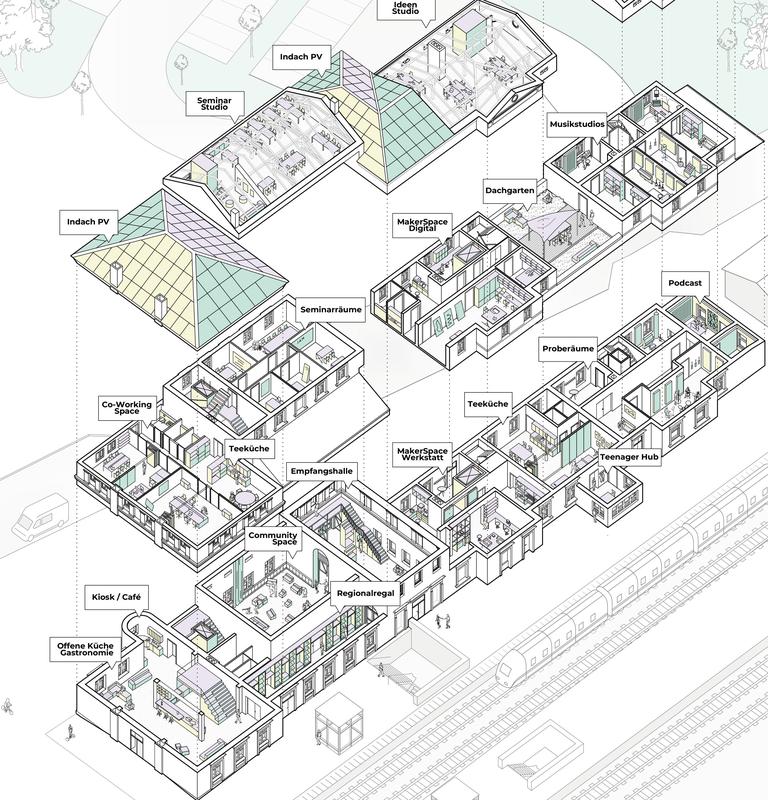Die Idee für den Zukunftsbahnhof Jüterbog: Ein Bildungs- und Kulturzentrum, das Co-Working mit Makerspaces verbindet und Netzwerke zwischen Stadt und Land fördert.