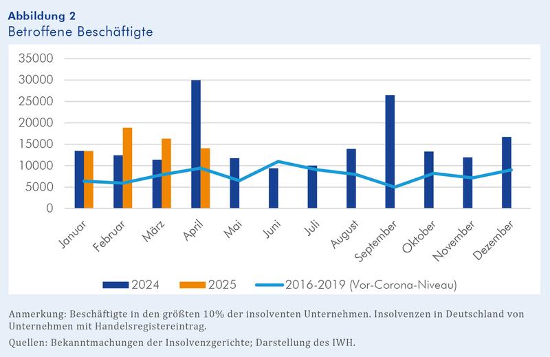 Betroffene Beschäftigte