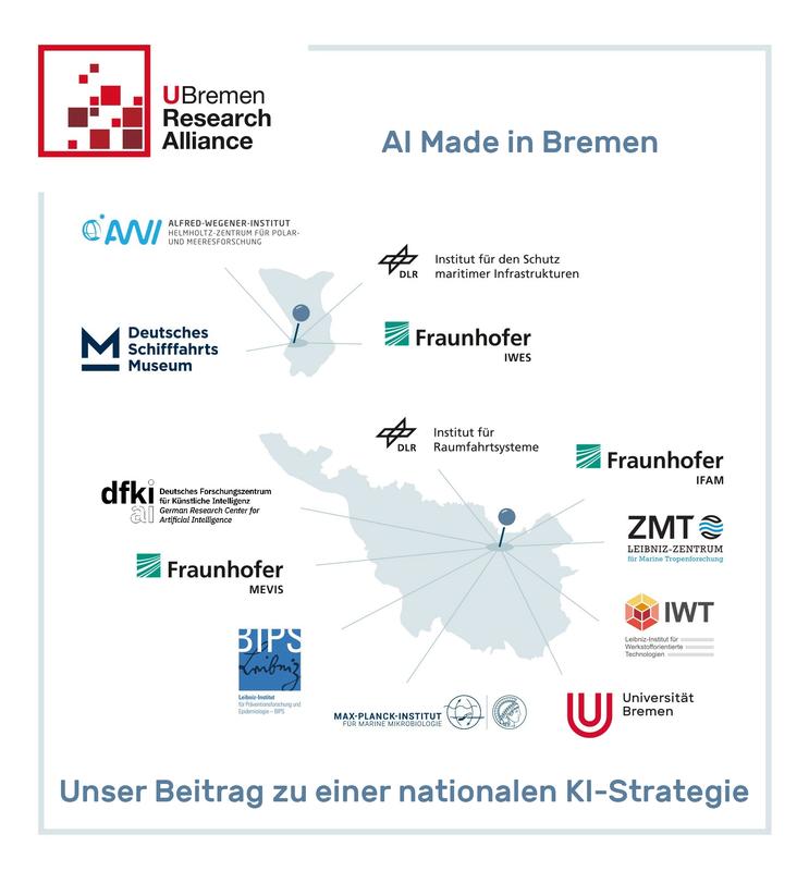 AI Made in Bremen - UBRA-Erklärung zur nationalen KI-Strategie