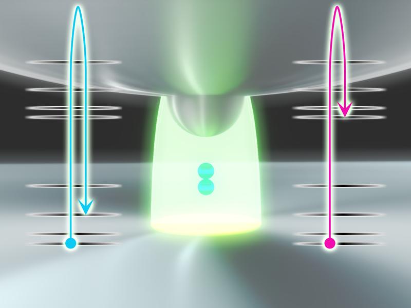   Raman-Streuung eines Wasserstoffmoleküls in einer plasmonischen Pikokavität.